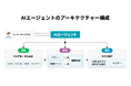 Omi Japan、医療特化型AIエージェント開発支援を本格始動・導入を加速する最短2ヶ月からのPoC構築を実現、開発パートナーの募集を開始