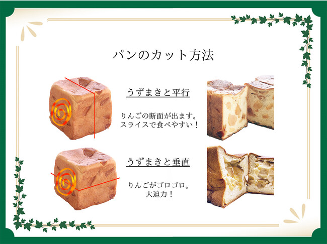 パンのカット方法