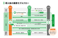 【5/31(金)12:40　特別講演】「月極駐車場で最大収益化実現の秘訣をご紹介！」を、「住まい・建築・不動産の総合展 [BREX]」にて実施｜株式会社アズーム