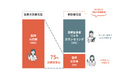 【参加企業様募集】株式会社My Fitの『MYLILY』が経済産業省令和6年度「フェムテック等サポートサービス実証事業費補助金」に採択されました。