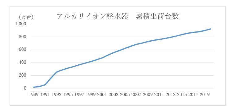 アルカリイオン整水器 おなかを助けて 55年 ｜アルカリイオン整水器協議会のプレスリリース