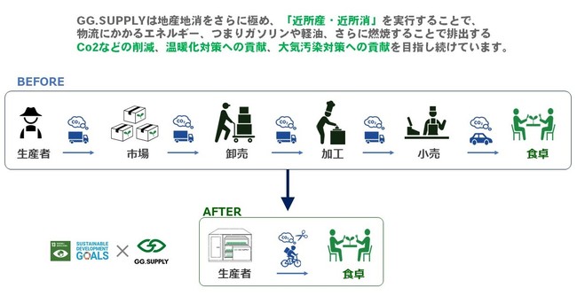 脱炭素への取り組み 脱炭素への取り組み