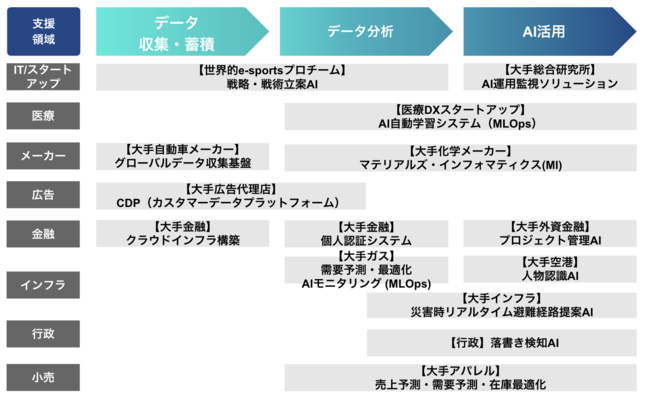 株式会社KandaQuantumの取引実績