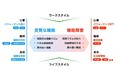 医療法人桜十字と東大発ベンチャーのACCELStarsが「最先端のデジタル技術を活用したヘルスケア事業の共同開発」を開始