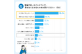 【最新調査】精神障害・発達障害のある方の職場での障害非開示は49％。背景には「偏見への恐れ」「キャリア形成への不安」
