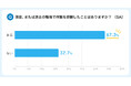 【実態調査】精神障害・発達障害のある方の休職経験者は約7割合理的配慮が「はたらき続けやすい職場」の鍵に