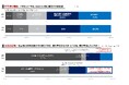障害者がはたらく際に重視する価値観、1位「収入の向上」
