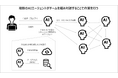 「Third AI 生成AIソリューション」、マルチAIエージェントシステムの機能を追加 ~組織内アプリケーションやデータと相互接続し、生成AI活用プラットフォームとして進化