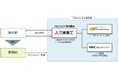 空冷式データセンターにおける二相式ダイレクトチップ冷却を使った実証検証を開始