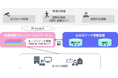 【NECネッツエスアイ】「DATA SENDAIプラットフォーム」にて自治体職員の働き方改革を支援する地理情報コミュニケーションサービスを実証