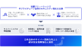 オールジャパン体制でサプライチェーン全体を守る国産セキュリティサービスを提供開始