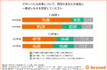 【2025年新入社員 グローバル意識定点調査】「海外に挑戦したい」若手が増加―背景にあるのは挑戦意欲と日本国内での閉塞感
