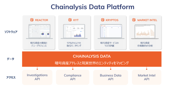 チェイナリシスのデータプラットフォーム