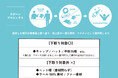 【COLLECTORS】不要になった帽子を下取り、その場で使える帽子OFFクーポンをプレゼント!【SDGs】