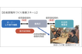 空き家活用×若者支援で、サンカクシャが豊島区・UR都市機構と連携親を頼れない若者の”働く”を応援するオフィスを開設。