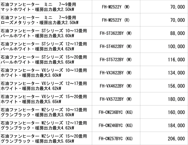 新潟県三条市ふるさと納税】(株)コロナの暖房機器がふるさと納税に登場！：時事ドットコム