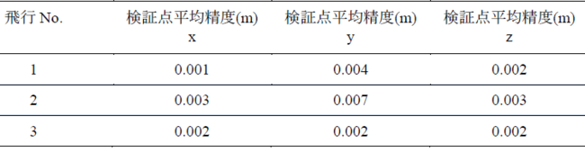 計測精度