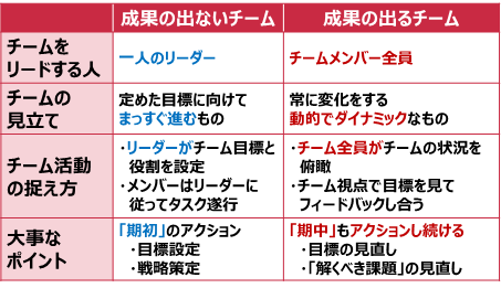 多様化時代の最強チームのつくり方を学ぶ チームワーキング研修 リリース Jmam ジェイマム のプレスリリース