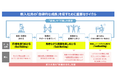 「新入社員（Z世代）×コロナ禍」の実態からみる強いチームづくり【イマドキ新入社員の仕事に対する意識調査2021】Vol.3
