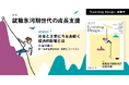 人材開発専門誌『Learning Design』2025年9-10月号Web公開のお知らせ
