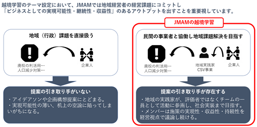 ことこらぼオンライン 第2期参加者の募集をスタート Jmam ジェイマム のプレスリリース