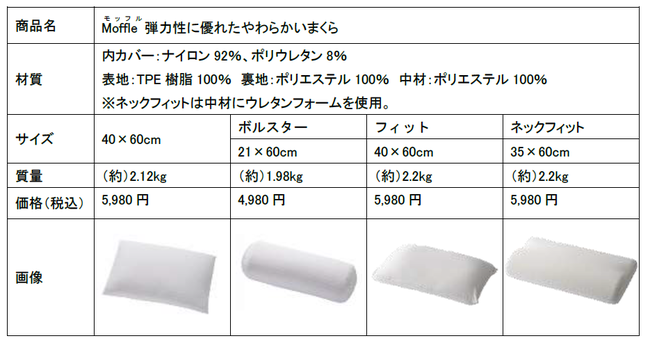 カインズオリジナル商品が国際的デザイン賞「Red Dot Award」受賞 | 株式会社カインズのプレスリリース