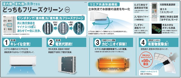 SDGｓ達成に向けた重要課題「快適な住空間の提供と社会システムの確立