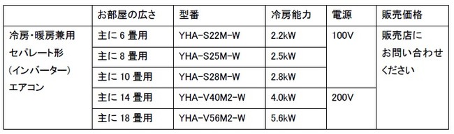 SDGｓ達成に向けた重要課題「快適な住空間の提供と社会システムの確立