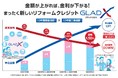 リフォーム業界初！リフォーム×金融において革新的独自3サービス開始のお知らせ