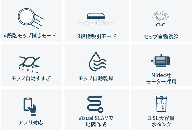 yeedi ロボット掃除機 お掃除ロボット 掃除機 モップ自動洗浄 吸引力４段調節 水拭き WiFi対応 アプリ対応 日本語説明書付き ロボ  掃除機、クリーナー