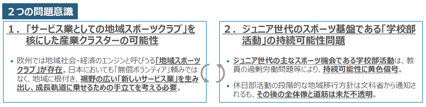 部活 の地域移行から 地域のスポーツクラブ産業の創出へ 経済産業省のプレスリリース