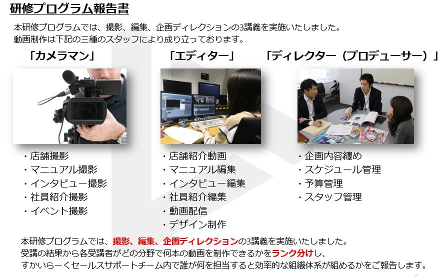 LOCUS、3,000店舗で働き方改革を推進する、すかいらーくのマニュアル動画内製化を支援