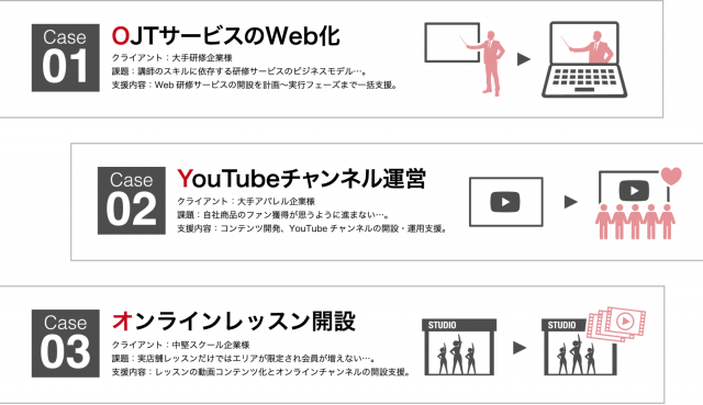 動画マーケ支援の「LOCUS」動画活用・オンラインビジネスに関する無料相談窓口「 Rescue Video Hotline （レスキュー ビデオ ホットライン） 」を開設