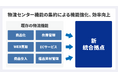 じゃんぱらの買取・商品管理を担う新規物流拠点を開設!