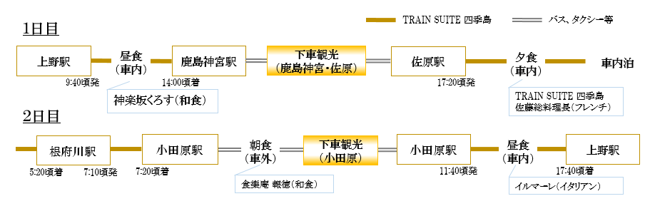 TRAIN SUITE 四季島」 運行5周年・鉄道開業150年記念2泊3日コース