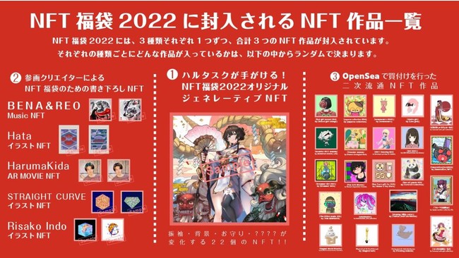 1月1日から Nft福袋22 が22個限定で販売開始 40分で完売 日本モノバンドル株式会社のプレスリリース