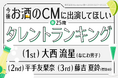 2026年お酒のCMに出演してほしいタレント1位は大西流星さん！好印象なCMはキリン「晴れ風」