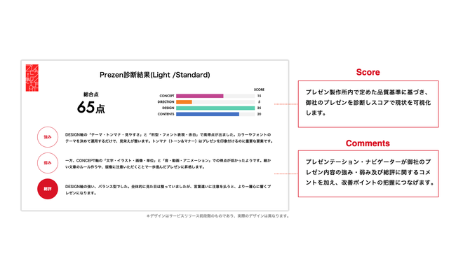 6割が プレゼン資料に不安がある と回答 1000件のプレゼン製作実績に基づくppt診断サービス Prezen診断 リリース 株式会社プレゼン製作所の プレスリリース