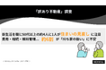 新生活を機に50代以上の約4人に1人が住まいの見直しを検討 費用・相続・維持管理... 約6割が「持ち家の扱い」に不安｜訳あり不動産調査