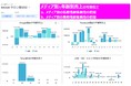 【無駄な広告費をカンタン削減】サロン向けAIデータ分析サービスを月額9,800円から提供開始！統合顧客データの活用でCPAやLTV,契約率の大幅改善が可能に！