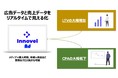 【全業界対応】メディア×購入時期、広告媒体×年齢×商品などクロス分析も可能な広告特化データ分析サービス Innovel Adを月額9,800円から提供開始！
