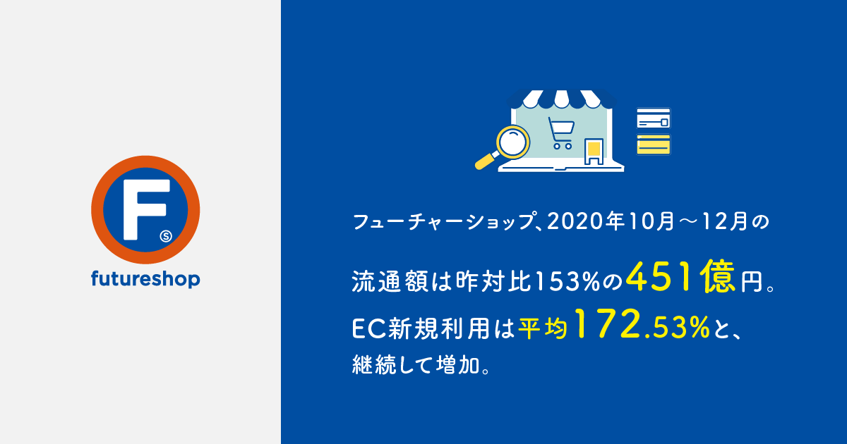 フューチャーショップ 年10月 12月の流通額は昨対比153 の451億円 株式会社フューチャーショップのプレスリリース