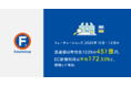 フューチャーショップ、2020年10月〜12月の流通額は昨対比153%の451億円。