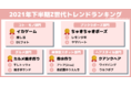 Trepogirls(トレポガールズ)が選ぶ「2021年下半期Z世代トレンドランキング」