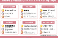 トレンドお届けメディアTrepo(トレポ)が選ぶ「2024年下半期Z世代トレンドランキング」