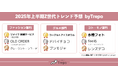 トレンドお届けメディアTrepo(トレポ)が選ぶ「2025年上半期Z世代トレンド予想」