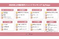 トレンドお届けメディアTrepo(トレポ)が選ぶ「2025年上半期Z世代トレンドランキング」