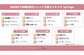 トレンドお届けメディアTrepo(トレポ)が選ぶ「2025年下半期Z世代トレンド予想ランキング