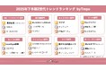 トレンドお届けメディアTrepo(トレポ)が選ぶ「2025年下半期Z世代トレンドランキング」
