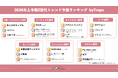 トレンドお届けメディアTrepo(トレポ)が選ぶ「2026年上半期Z世代トレンド予想ランキング」